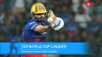T20 World Cup 2024 Ladder: Rohit Sharma drops a spot, Virat Kohli enters top 10 in week 2 of our rankings